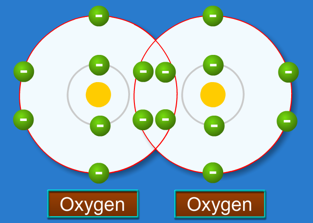 Oxygen Covalent Bond Diagram 